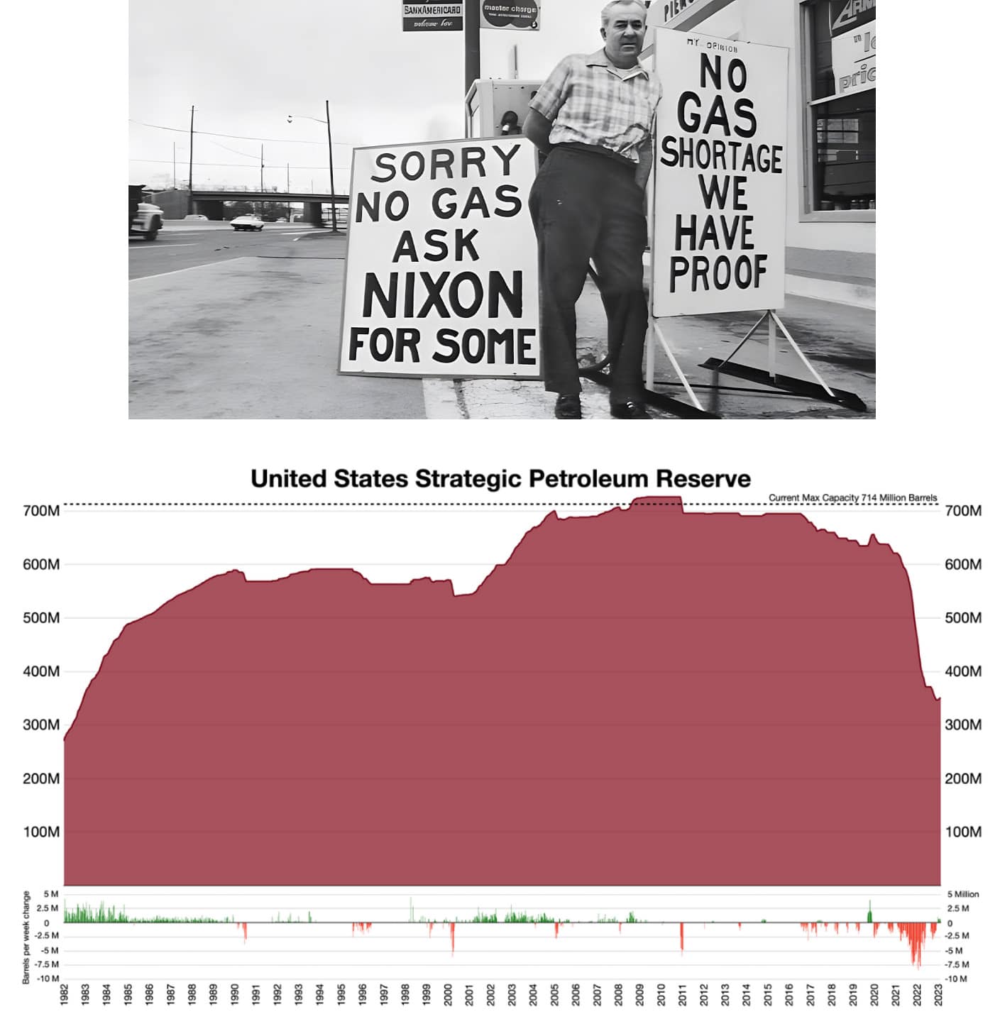 Sorry no gas