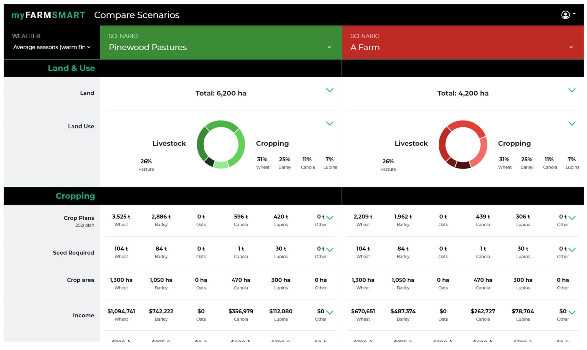 FARMsmart spreadsheet