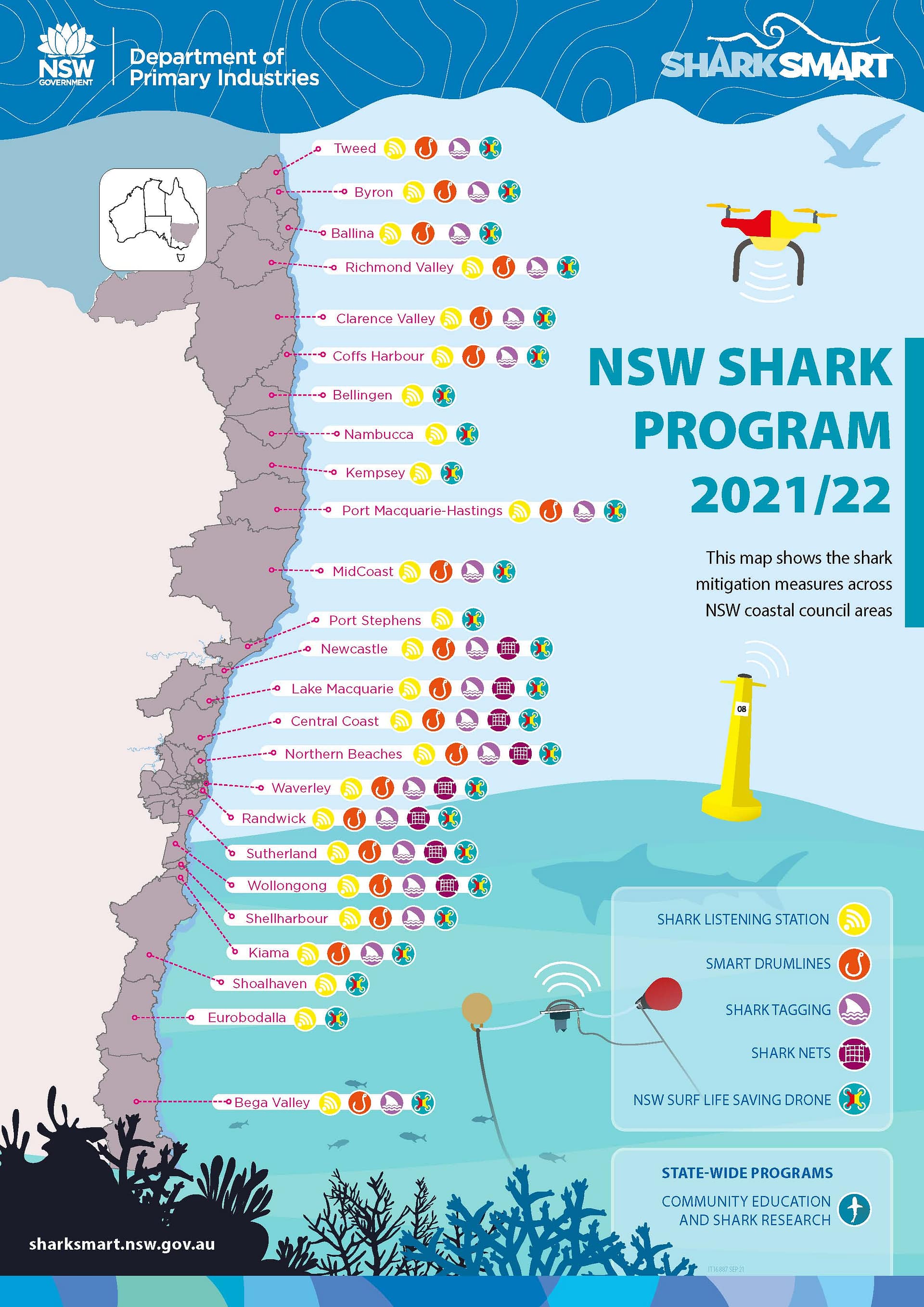 NSW shark program map