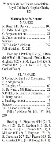 Cricket scores
