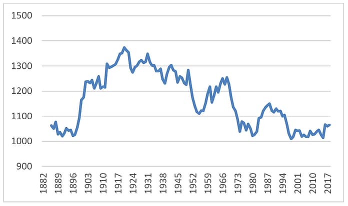 GraphFB6.25 WA rainfall graph