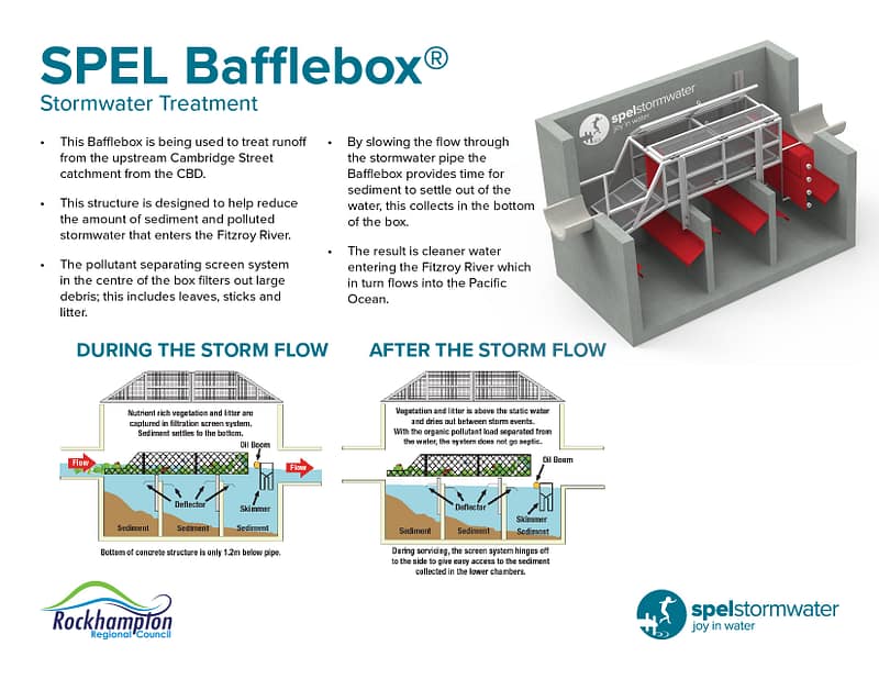 How the Baffle Box works