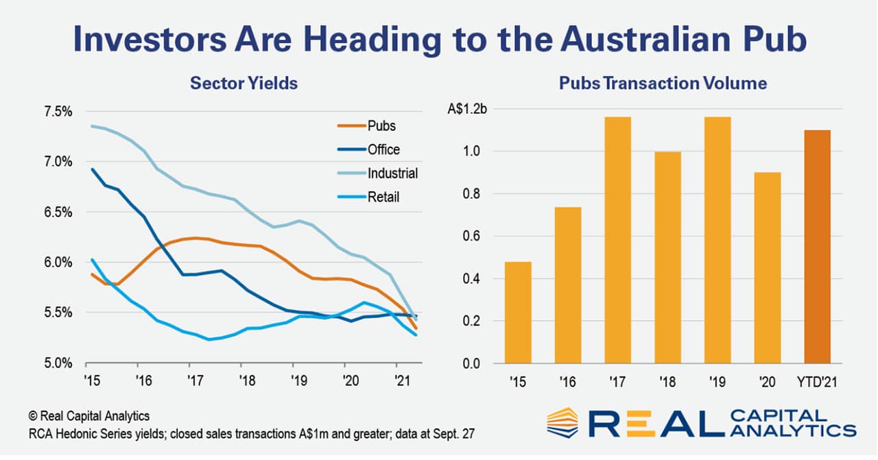 Pub graph