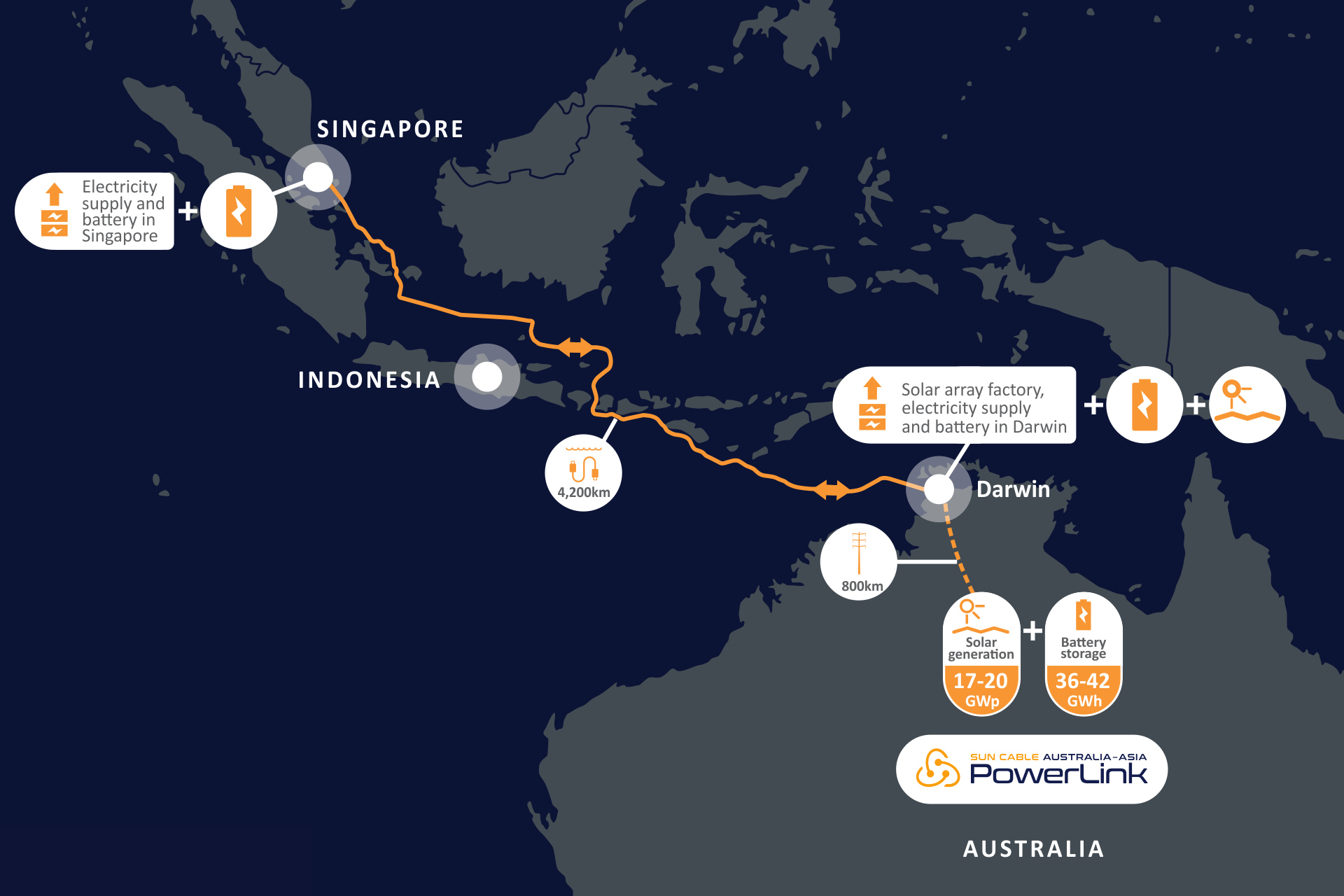 Sun Cable project map