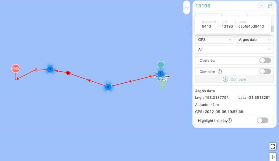 Tracking