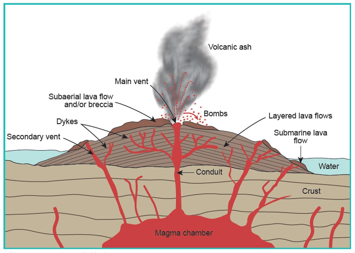 Geology image