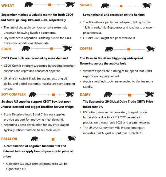 Agri Commodity Markets Research