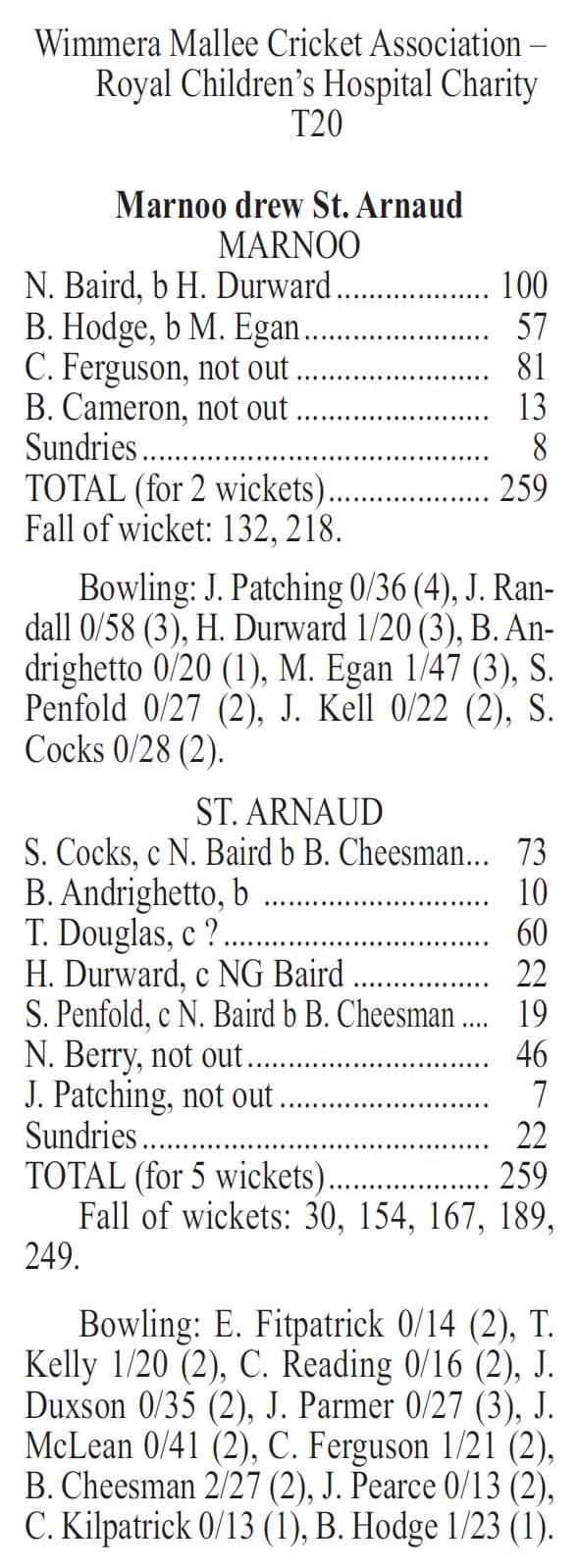 Cricket scores