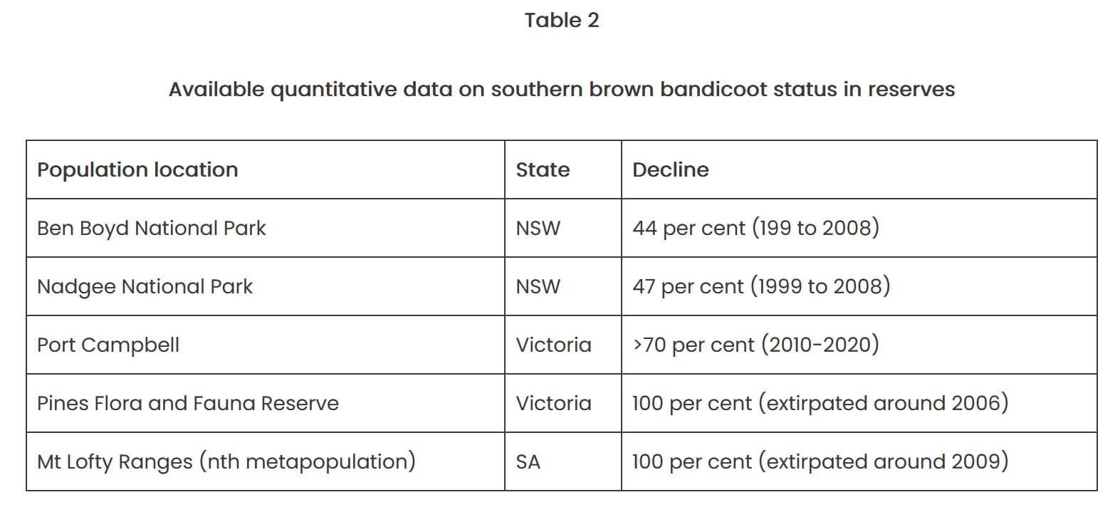 Table 2