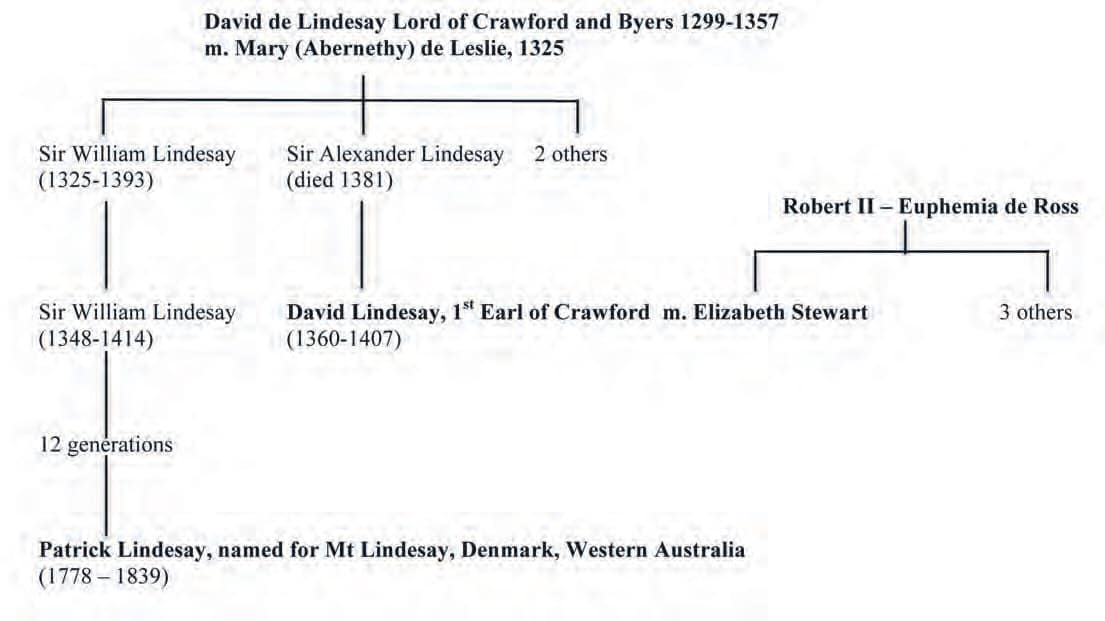 Lyndesay line