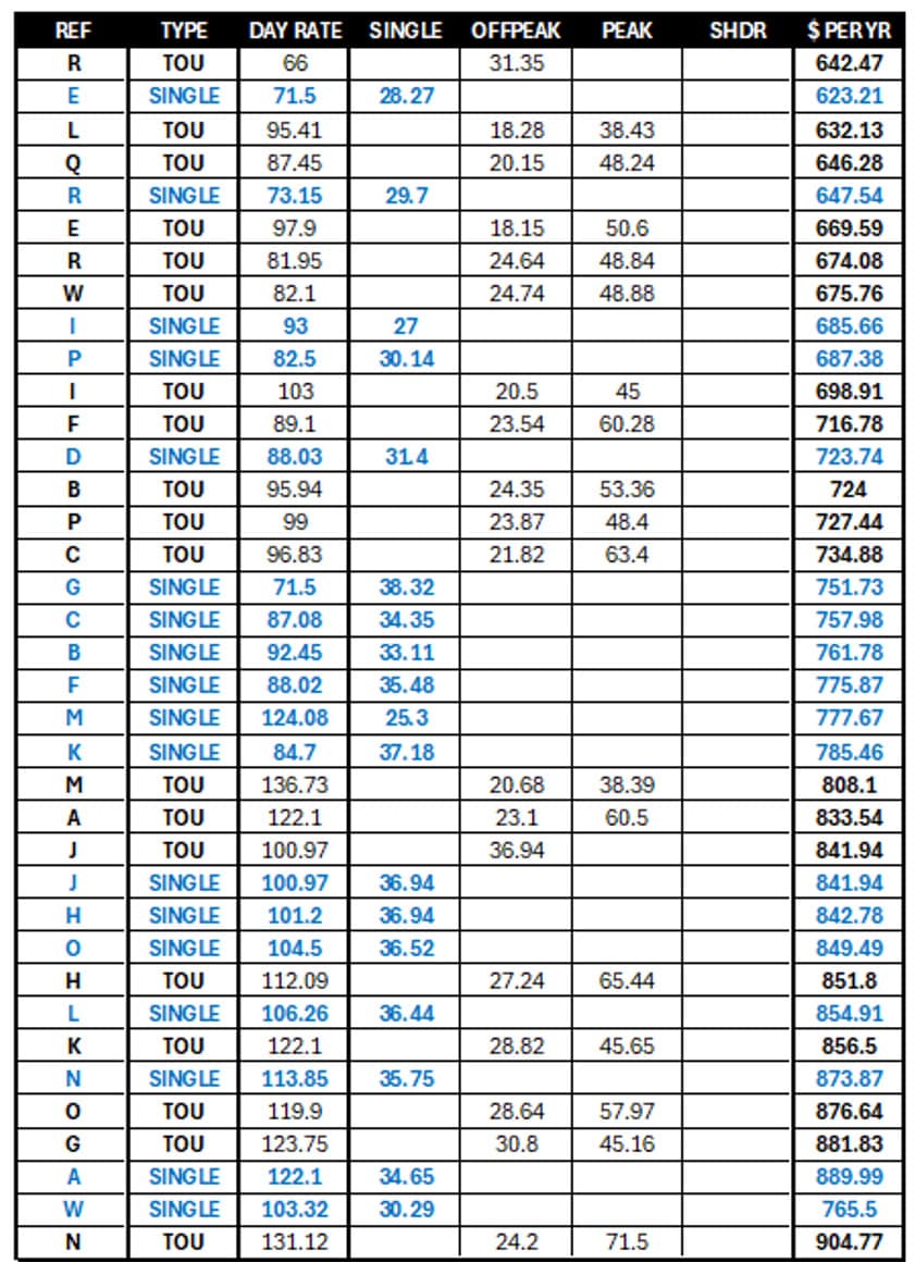 Plan comparison