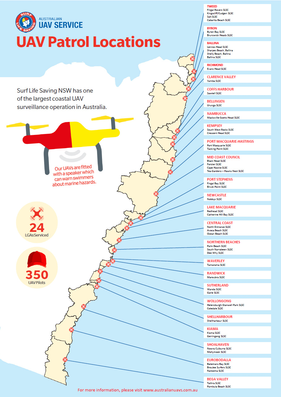 UAV patrol locations